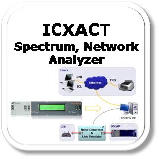 ICXACT - Network/Spectrum Analyzer Solutions